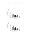 Desethylamiodarone for use in cancer treatment diagram and image