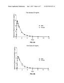 NASAL DRUG PRODUCTS AND METHODS OF THEIR USE diagram and image