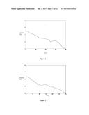 SULPHATE SALTS OF     N-(3-(4-(3-(DIISOBUTYLAMINO)PROPYL)PIPERAZIN-1-YL)PROPYL)-1H-BENZO[d]IMID-    AZOL-2-AMINE, PREPARATION THEREOF AND USE OF THE SAME diagram and image