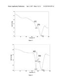 SULPHATE SALTS OF     N-(3-(4-(3-(DIISOBUTYLAMINO)PROPYL)PIPERAZIN-1-YL)PROPYL)-1H-BENZO[d]IMID-    AZOL-2-AMINE, PREPARATION THEREOF AND USE OF THE SAME diagram and image