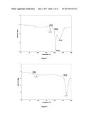 SULPHATE SALTS OF     N-(3-(4-(3-(DIISOBUTYLAMINO)PROPYL)PIPERAZIN-1-YL)PROPYL)-1H-BENZO[d]IMID-    AZOL-2-AMINE, PREPARATION THEREOF AND USE OF THE SAME diagram and image