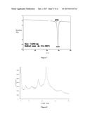 SULPHATE SALTS OF     N-(3-(4-(3-(DIISOBUTYLAMINO)PROPYL)PIPERAZIN-1-YL)PROPYL)-1H-BENZO[d]IMID-    AZOL-2-AMINE, PREPARATION THEREOF AND USE OF THE SAME diagram and image