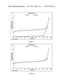 SULPHATE SALTS OF     N-(3-(4-(3-(DIISOBUTYLAMINO)PROPYL)PIPERAZIN-1-YL)PROPYL)-1H-BENZO[d]IMID-    AZOL-2-AMINE, PREPARATION THEREOF AND USE OF THE SAME diagram and image