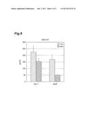 GM-CSF-PRODUCING T-CELL CONTROL AGENT AND Th1/Th2 IMMUNE BALANCE REGULATOR diagram and image