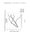 Method of treating dyspnea associated with acute heart failure diagram and image