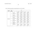 HIGH CONCENTRATION FORMULATIONS OF ANTI-C5 ANTIBODIES diagram and image