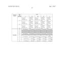 HIGH CONCENTRATION FORMULATIONS OF ANTI-C5 ANTIBODIES diagram and image