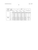 HIGH CONCENTRATION FORMULATIONS OF ANTI-C5 ANTIBODIES diagram and image