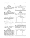 HYBRID DISPERSION AND USE THEREOF diagram and image