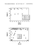 Sorption And Separation of Various Materials By Graphene Oxides diagram and image