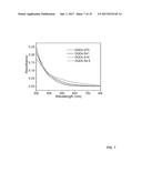 BANDGAP ENGINEERING OF CARBON QUANTUM DOTS diagram and image