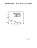 BANDGAP ENGINEERING OF CARBON QUANTUM DOTS diagram and image