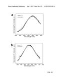 BANDGAP ENGINEERING OF CARBON QUANTUM DOTS diagram and image