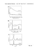 BANDGAP ENGINEERING OF CARBON QUANTUM DOTS diagram and image