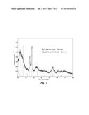 FORMATION OF BORON CARBIDE-BORON NITRIDE CARBON COMPOSITIONS diagram and image