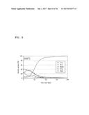 METHODS OF FORMING THIN FILM AND FABRICATING INTEGRATED CIRCUIT DEVICE     USING NIOBIUM COMPOUND diagram and image