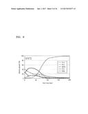 METHODS OF FORMING THIN FILM AND FABRICATING INTEGRATED CIRCUIT DEVICE     USING NIOBIUM COMPOUND diagram and image