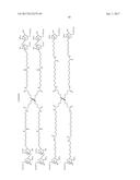 Saccharide Dendritic Cluster Compounds as Inhibitors of Bace-1 diagram and image