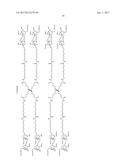 Saccharide Dendritic Cluster Compounds as Inhibitors of Bace-1 diagram and image