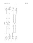 Saccharide Dendritic Cluster Compounds as Inhibitors of Bace-1 diagram and image