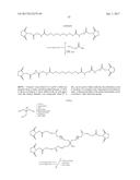 Saccharide Dendritic Cluster Compounds as Inhibitors of Bace-1 diagram and image