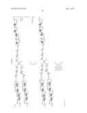 Saccharide Dendritic Cluster Compounds as Inhibitors of Bace-1 diagram and image