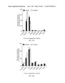 INHIBITORS OF THE FARNESOID X RECEPTOR AND USES IN MEDICINE diagram and image