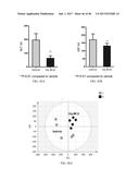 INHIBITORS OF THE FARNESOID X RECEPTOR AND USES IN MEDICINE diagram and image