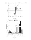 INHIBITORS OF THE FARNESOID X RECEPTOR AND USES IN MEDICINE diagram and image