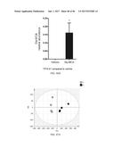 INHIBITORS OF THE FARNESOID X RECEPTOR AND USES IN MEDICINE diagram and image