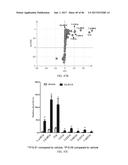 INHIBITORS OF THE FARNESOID X RECEPTOR AND USES IN MEDICINE diagram and image