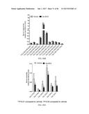 INHIBITORS OF THE FARNESOID X RECEPTOR AND USES IN MEDICINE diagram and image