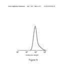 FUNCTIONALIZED POLYMER HYBRIDS diagram and image