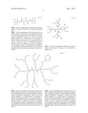 AMIDE DENDRIMER COMPOSITIONS diagram and image