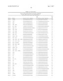 QTLs ASSOCIATED WITH AND METHODS FOR IDENTIFYING WHOLE PLANT FIELD     RESISTANCE TO SCLEROTINIA diagram and image