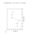 BULK NICKEL-BASED CHROMIUM AND PHOSPHOROUS BEARING METALLIC GLASSES diagram and image