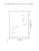 BULK NICKEL-BASED CHROMIUM AND PHOSPHOROUS BEARING METALLIC GLASSES diagram and image