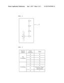 METHOD FOR CONTROLLING AUTOMOTIVE TRANSMISSION diagram and image