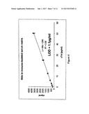 Highly Sensitive System and Method for Analysis of Troponin diagram and image