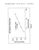 Highly Sensitive System and Method for Analysis of Troponin diagram and image