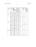 METHODS FOR TREATING BLEEDING DISORDERS USING A PLATELET SUBPOPULATION diagram and image