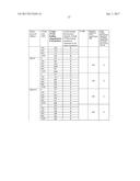 METHODS FOR TREATING BLEEDING DISORDERS USING A PLATELET SUBPOPULATION diagram and image