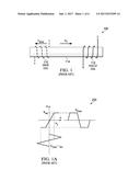 INTEGRATED DUAL AXIS FLUXGATE SENSOR USING DOUBLE DEPOSITION OF MAGNETIC     MATERIAL diagram and image