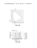 QUANTUM DOT COMPOSITE MATERIAL AND MANUFACTURING METHOD AND APPLICATION     THEREOF diagram and image