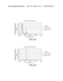 QUANTUM DOT COMPOSITE MATERIAL AND MANUFACTURING METHOD AND APPLICATION     THEREOF diagram and image