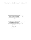 TOUCH SYSTEMS AND METHODS INCLUDING REJECTION OF UNINTENTIONAL TOUCH     SIGNALS diagram and image