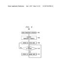 NON-LINEAR TRANSMIT BIASING FOR A SERIAL BUS TRANSMITTER diagram and image