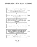 RESTRICTED REGION TRANSFORM METHOD AND RESTRICTED REGION TRANSFORM DEVICE diagram and image