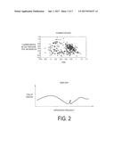 DATA ANALYSIS DEVICE, CONTROL METHOD FOR DATA ANALYSIS DEVICE, AND CONTROL     PROGRAM FOR DATA ANALYSIS DEVICE diagram and image