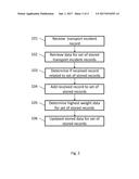 RELATING TRANSPORT INCIDENT REPORTS FOR TRANSPORT INCIDENTS RESULTING FROM     THE SAME TRANSPORT ACCIDENT diagram and image